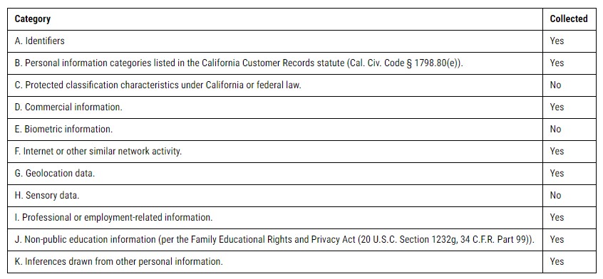 Table privacity